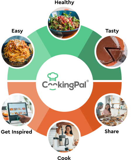 Dreaming up the perfect meal is easy, Now you can make it happen